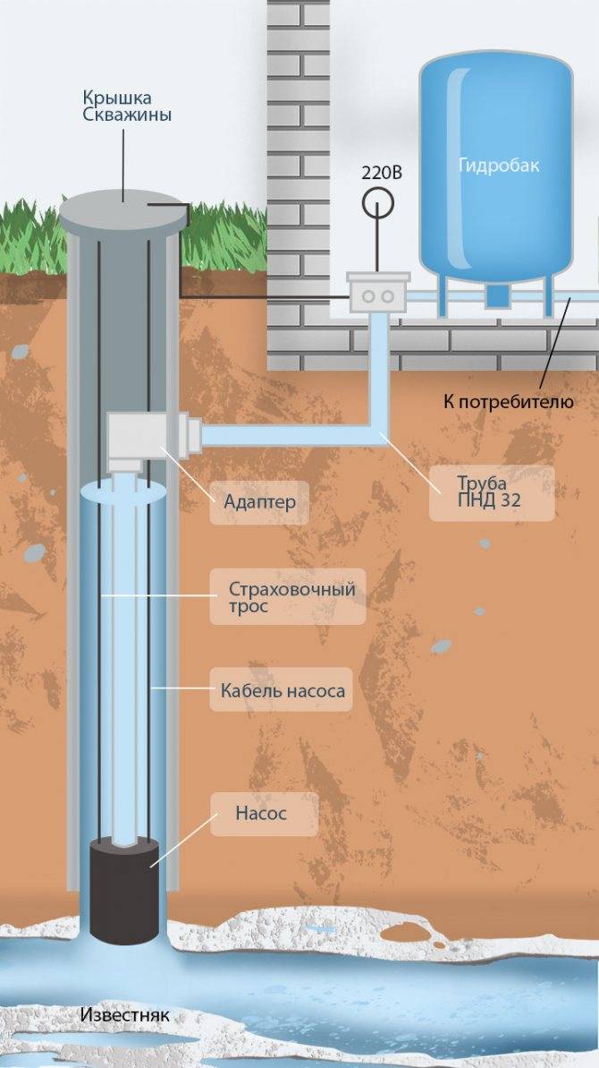 Схема обустройства скважины