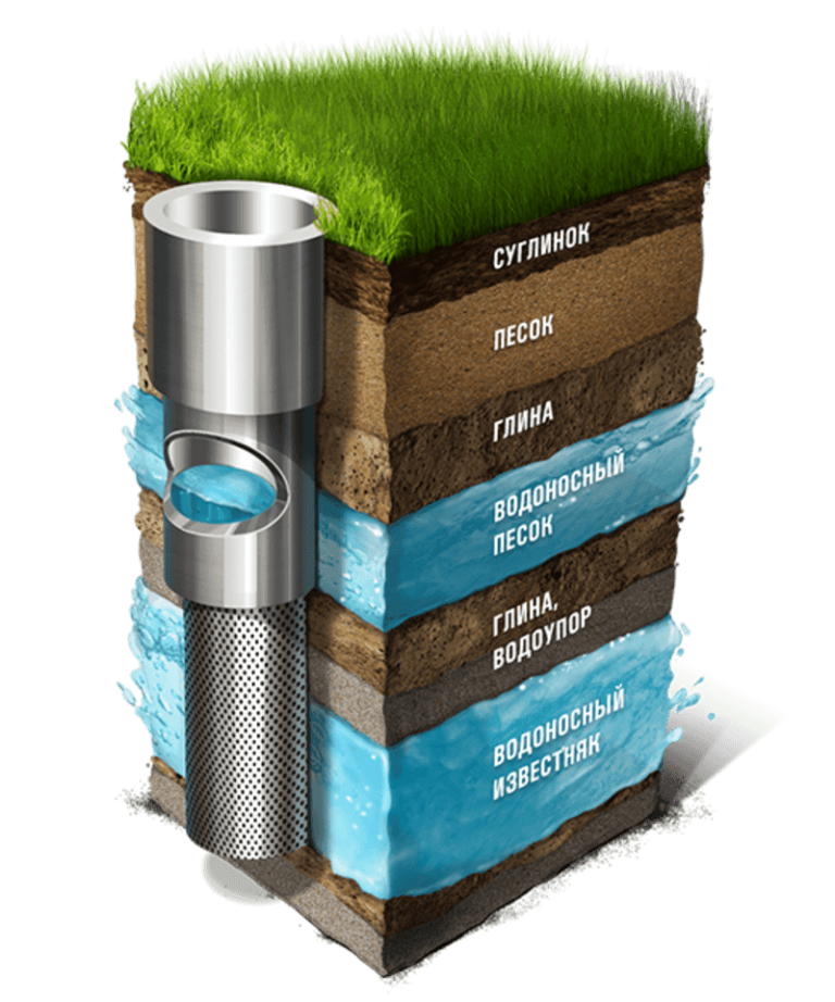 Как выглядит скважина на воду. Бурение артезианских скважин. Артезианская скважина 144-91/д05. Скважина на воду. Артизианская скважина.